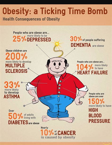 obease|Adult Obesity Facts 